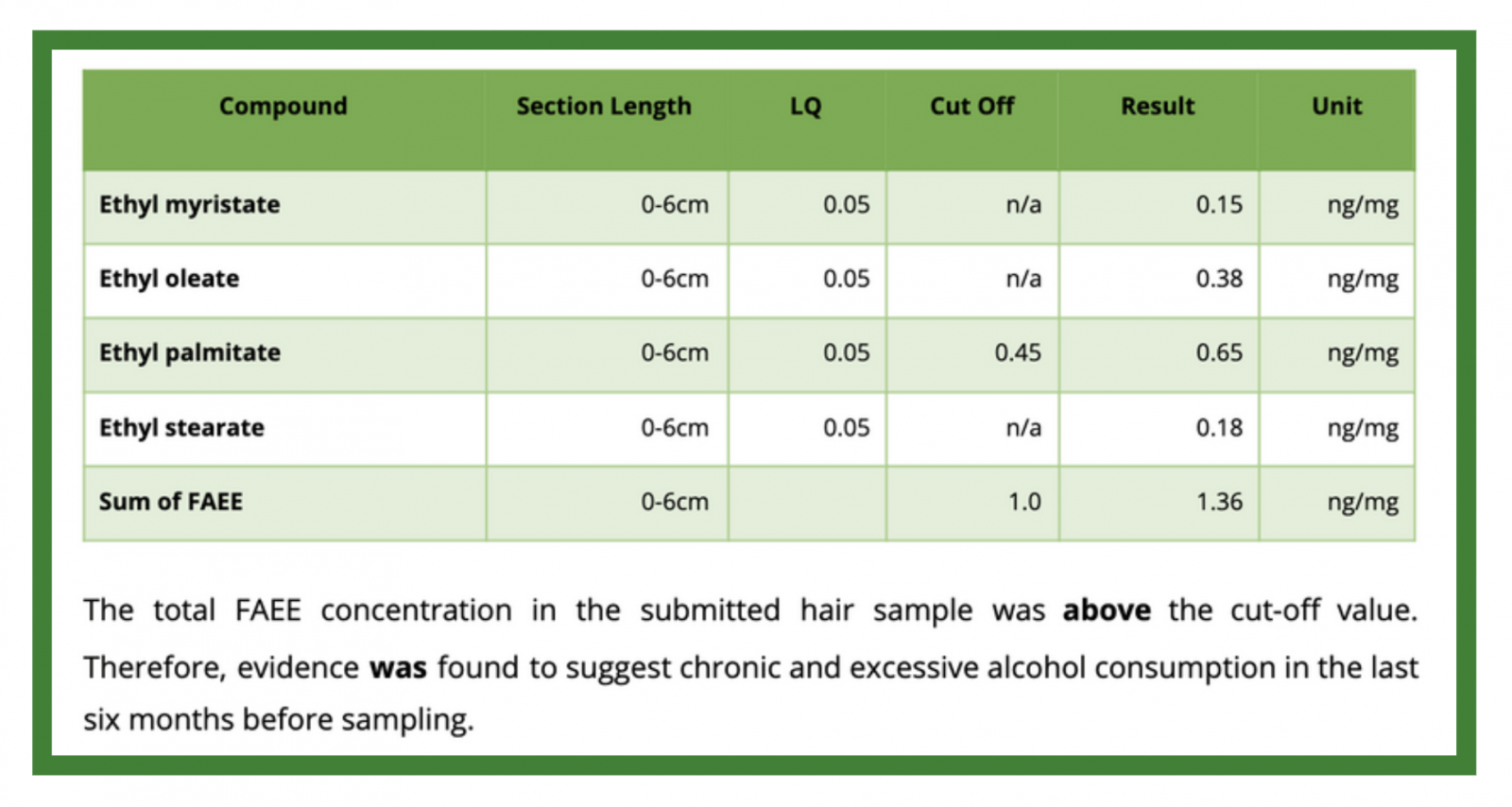 etg testing